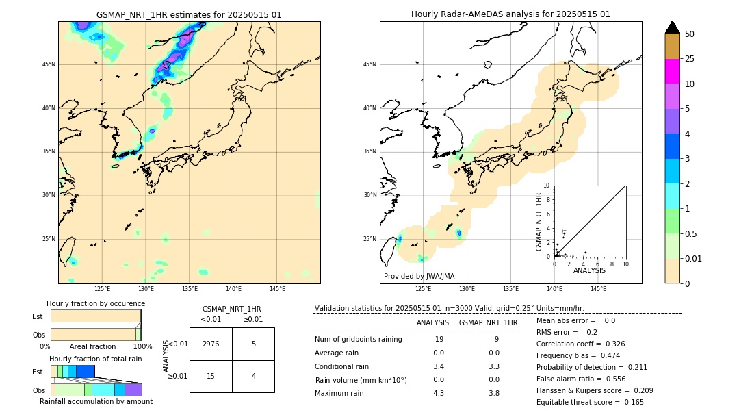GSMaP NRT validation image. 2025/05/15 01