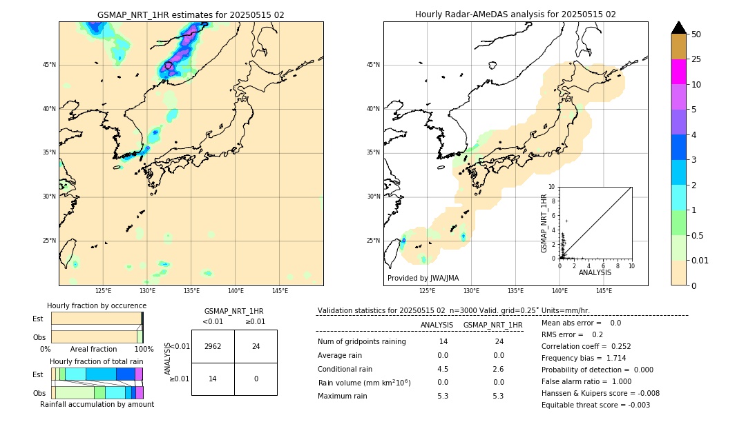 GSMaP NRT validation image. 2025/05/15 02