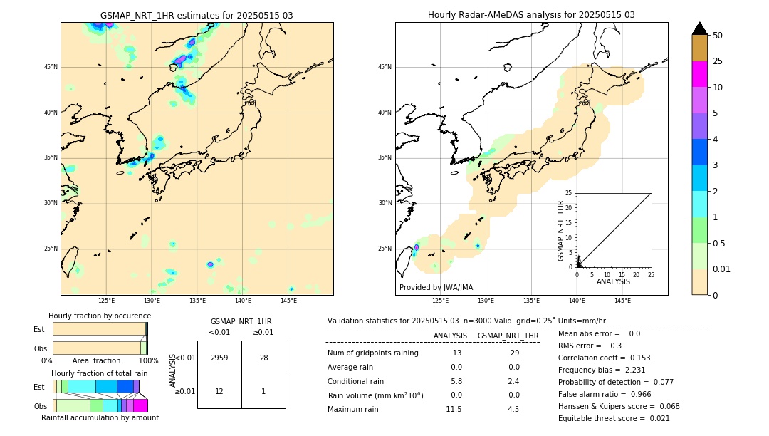 GSMaP NRT validation image. 2025/05/15 03