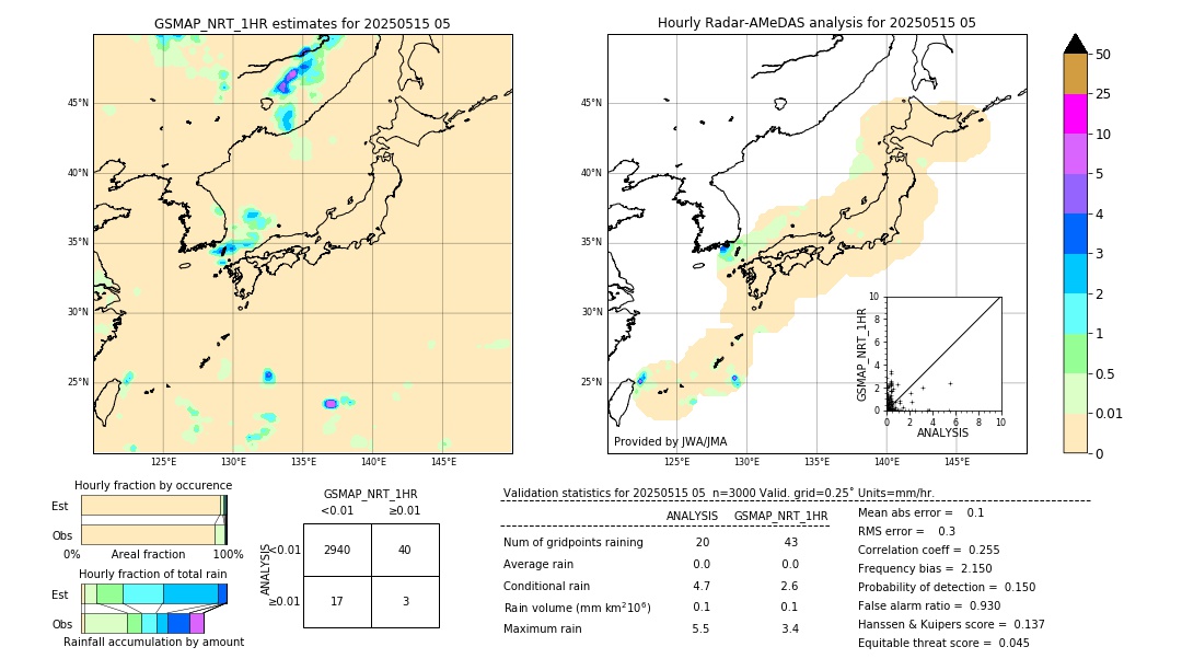 GSMaP NRT validation image. 2025/05/15 05