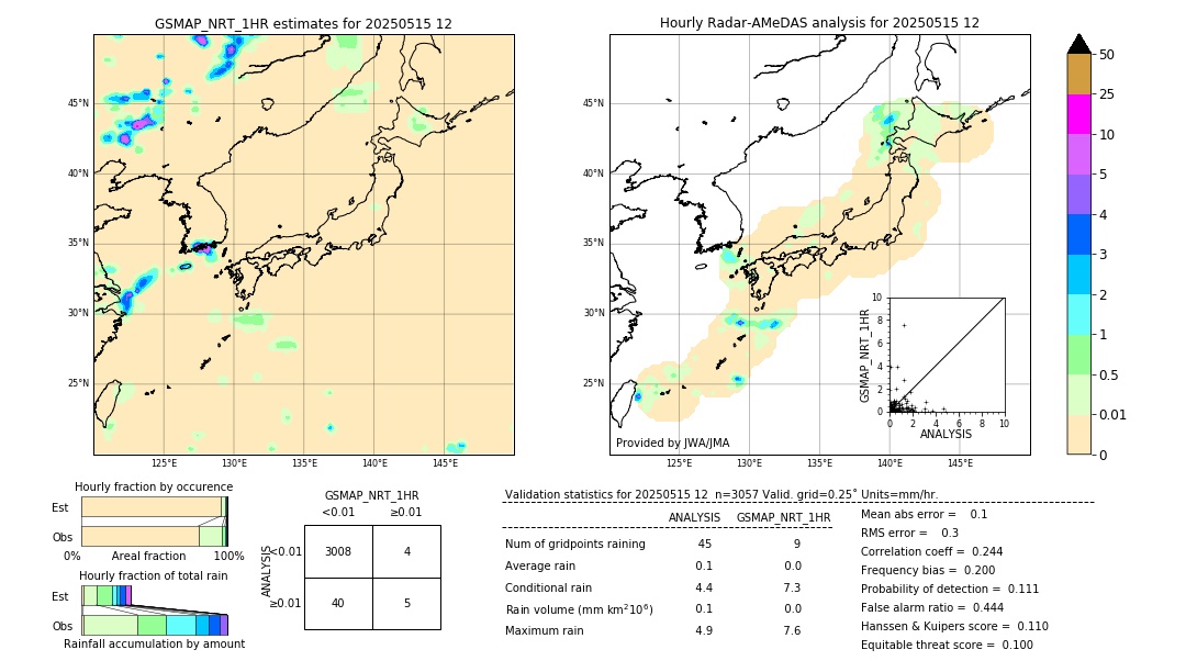 GSMaP NRT validation image. 2025/05/15 12