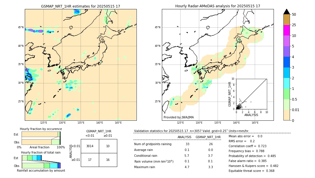 GSMaP NRT validation image. 2025/05/15 17