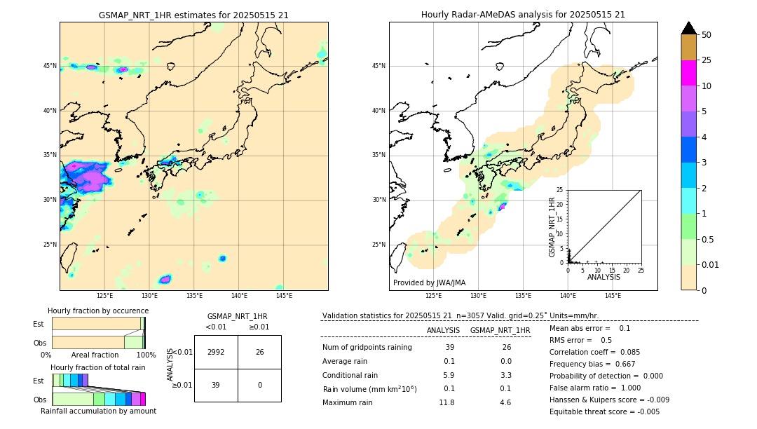 GSMaP NRT validation image. 2025/05/15 21