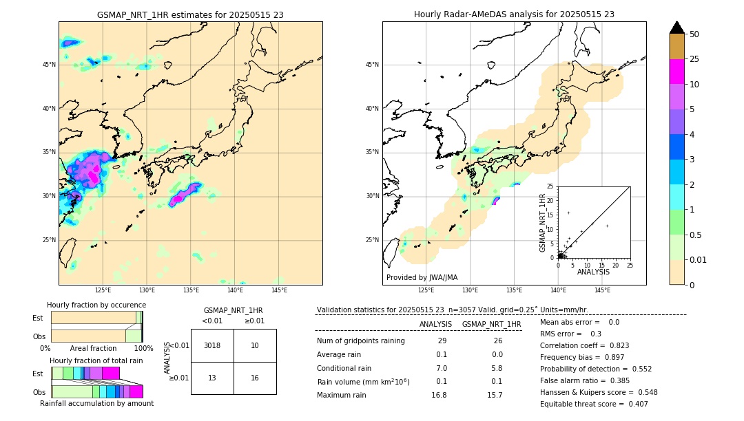 GSMaP NRT validation image. 2025/05/15 23