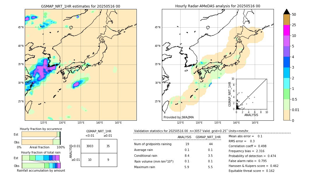 GSMaP NRT validation image. 2025/05/16 00