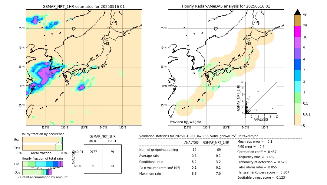 GSMaP NRT validation image. 2025/05/16 01
