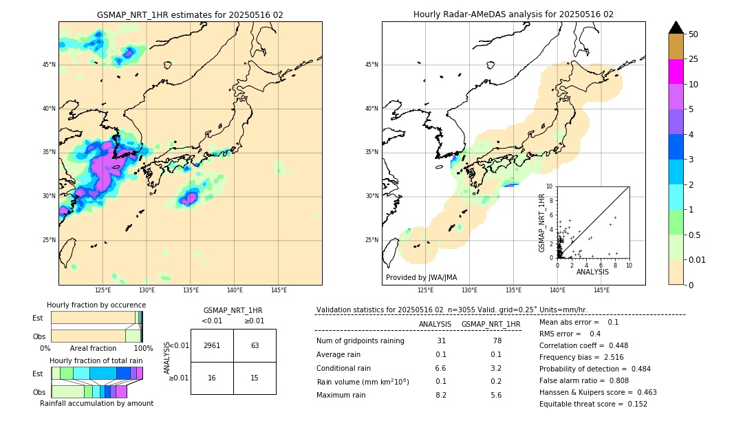 GSMaP NRT validation image. 2025/05/16 02