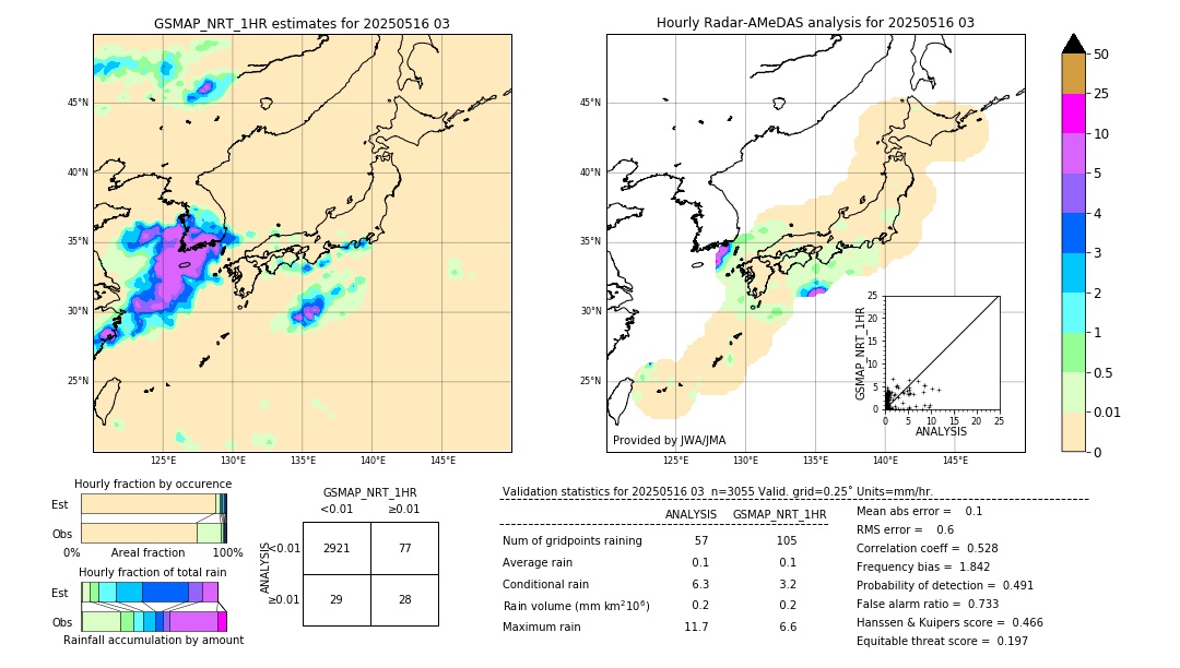 GSMaP NRT validation image. 2025/05/16 03