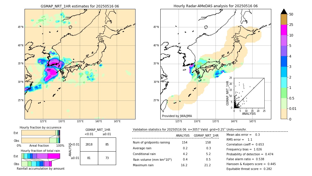 GSMaP NRT validation image. 2025/05/16 06