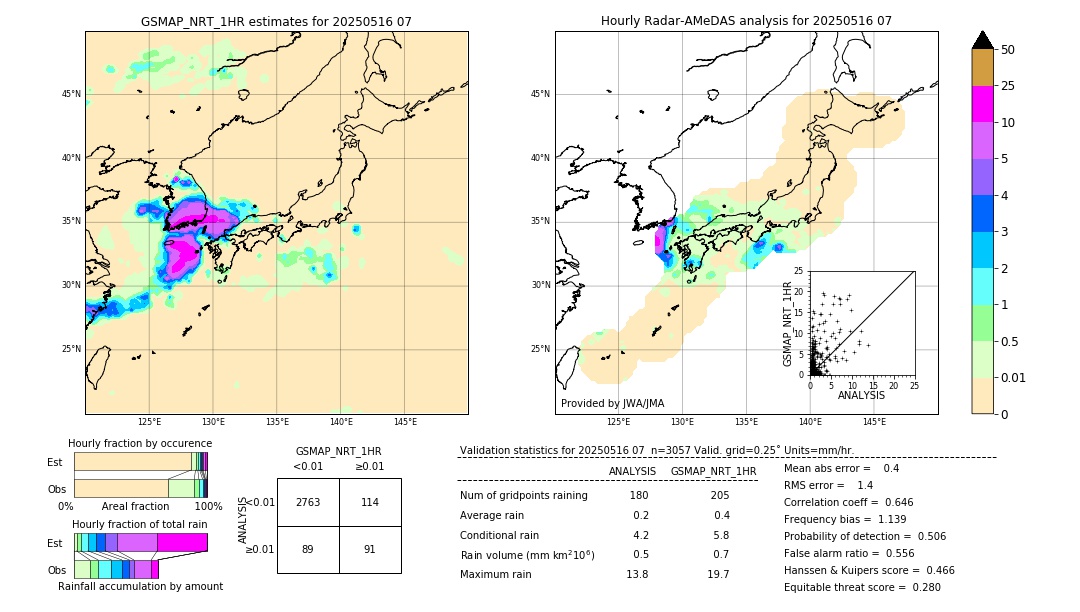 GSMaP NRT validation image. 2025/05/16 07
