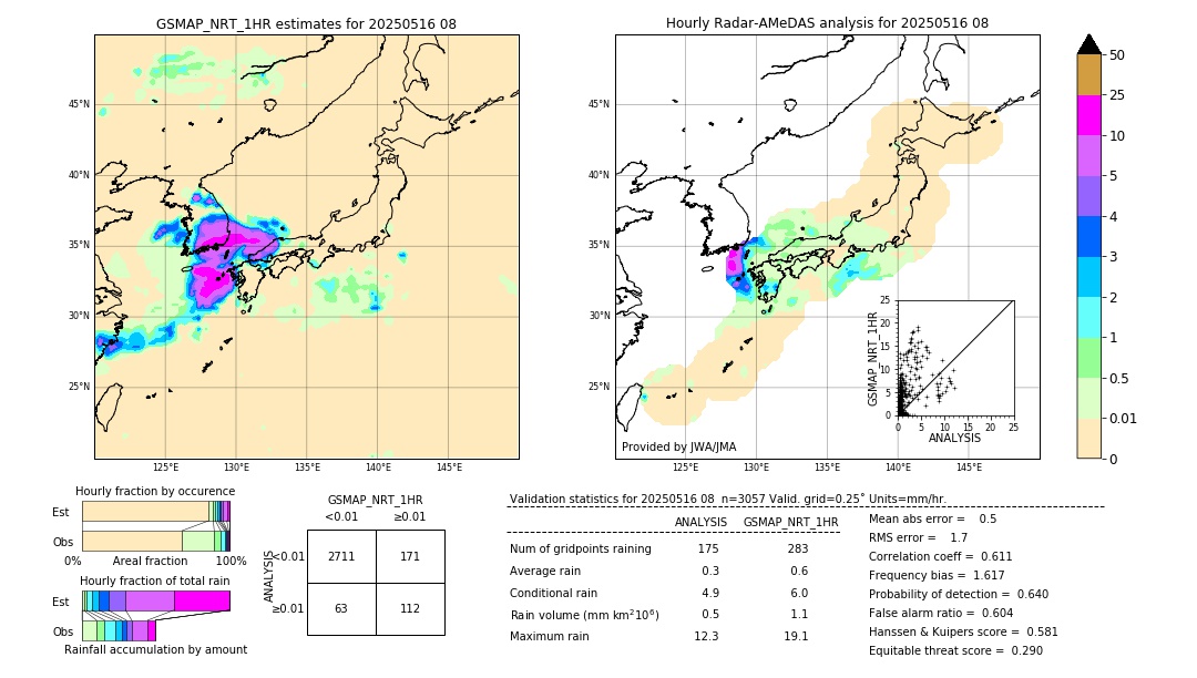 GSMaP NRT validation image. 2025/05/16 08