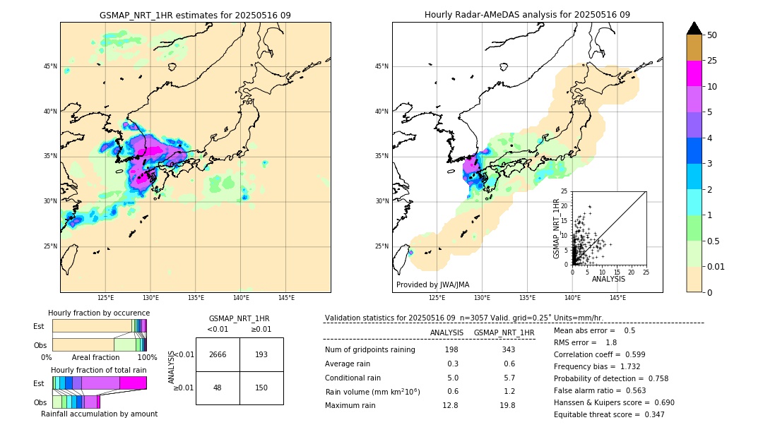 GSMaP NRT validation image. 2025/05/16 09