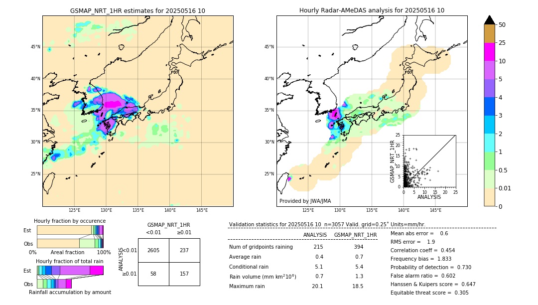 GSMaP NRT validation image. 2025/05/16 10