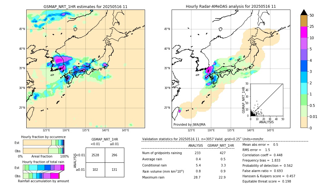 GSMaP NRT validation image. 2025/05/16 11