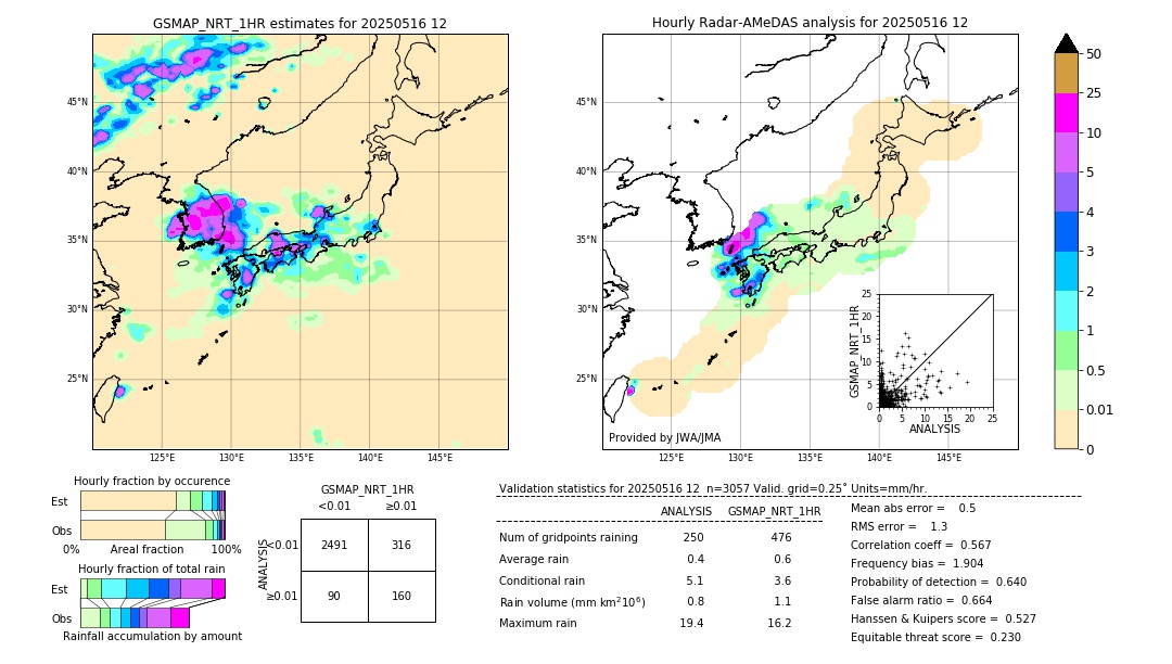 GSMaP NRT validation image. 2025/05/16 12