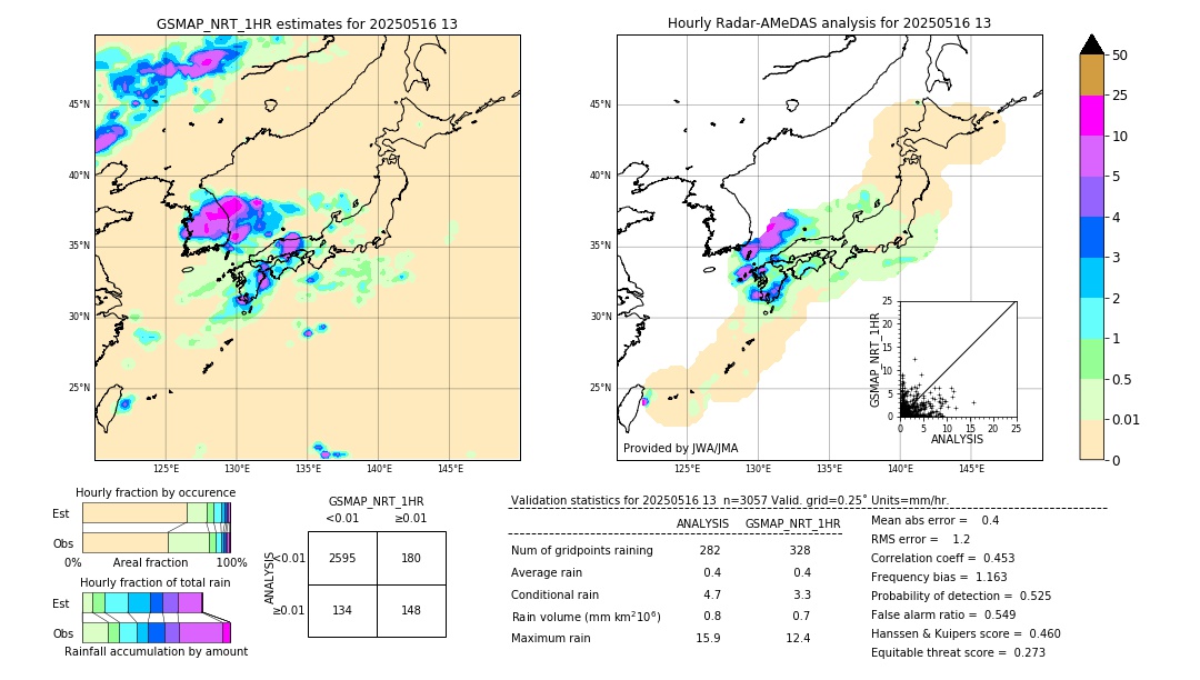 GSMaP NRT validation image. 2025/05/16 13
