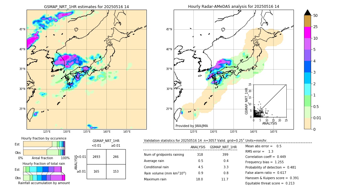 GSMaP NRT validation image. 2025/05/16 14