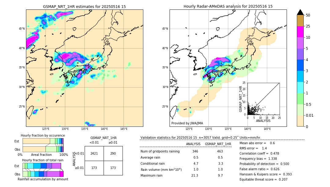 GSMaP NRT validation image. 2025/05/16 15