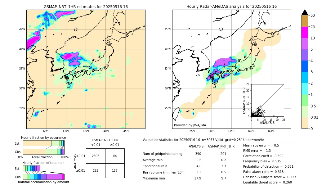 GSMaP NRT validation image. 2025/05/16 16