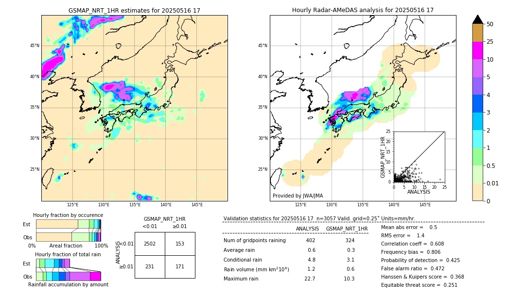 GSMaP NRT validation image. 2025/05/16 17