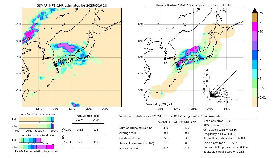 GSMaP NRT validation image. 2025/05/16 18