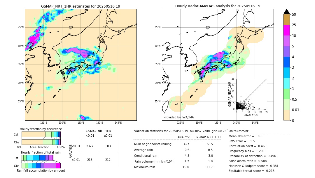 GSMaP NRT validation image. 2025/05/16 19