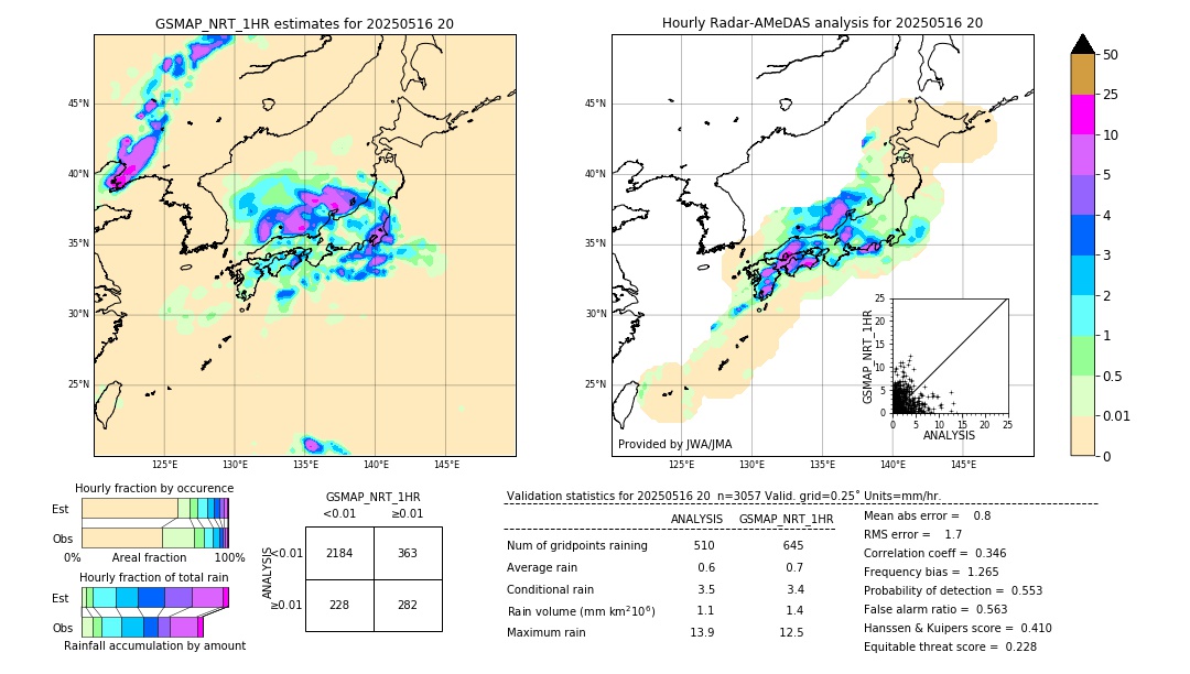 GSMaP NRT validation image. 2025/05/16 20