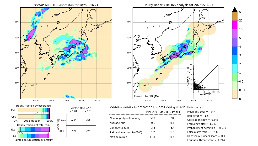 GSMaP NRT validation image. 2025/05/16 21