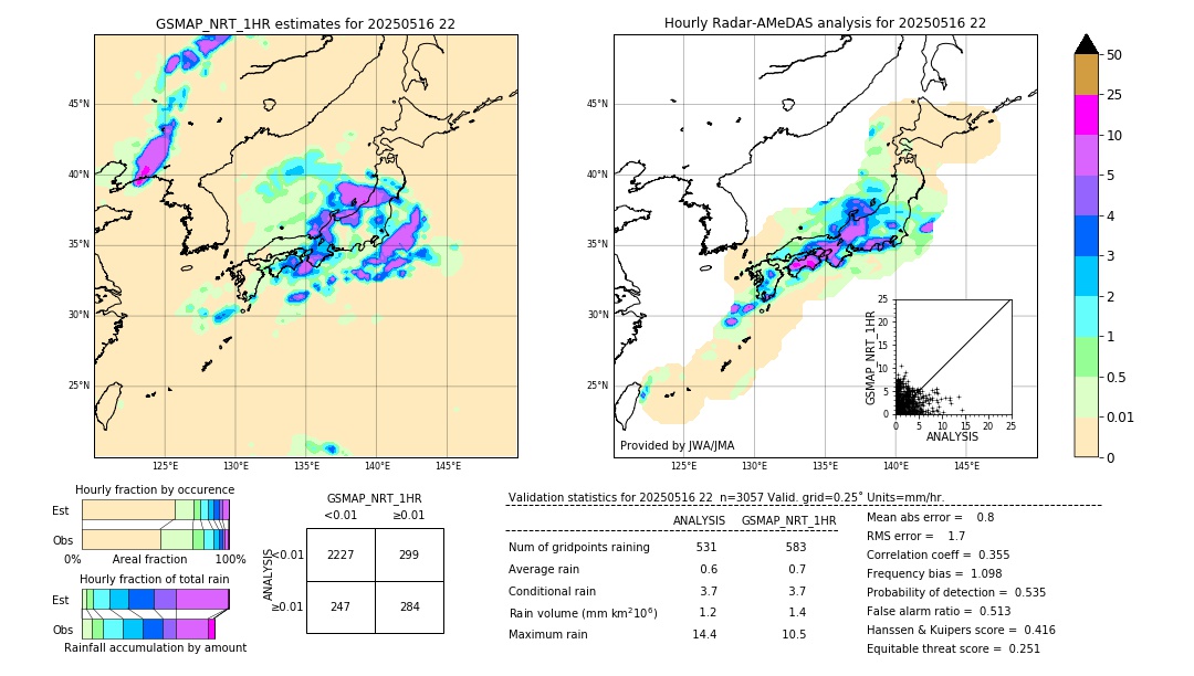 GSMaP NRT validation image. 2025/05/16 22
