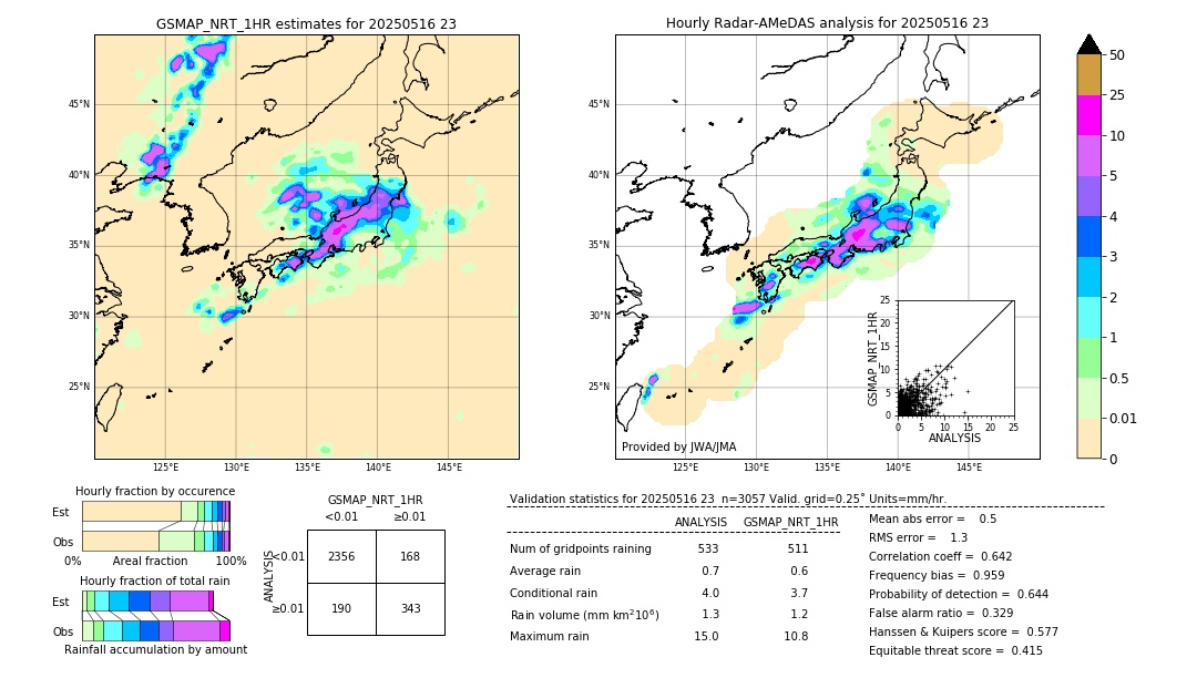 GSMaP NRT validation image. 2025/05/16 23