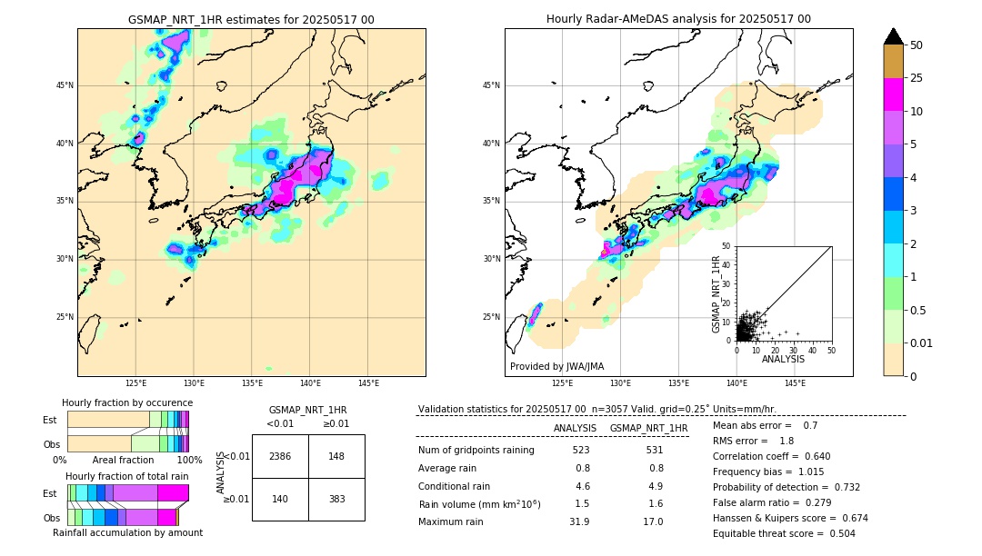 GSMaP NRT validation image. 2025/05/17 00