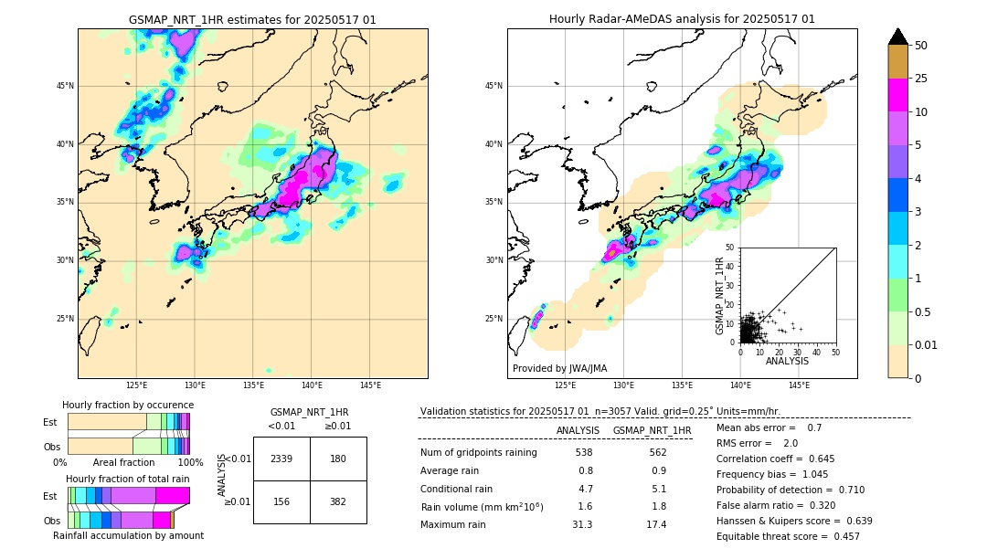 GSMaP NRT validation image. 2025/05/17 01