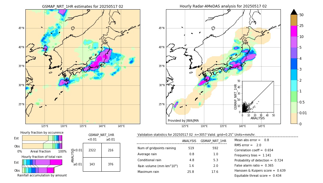 GSMaP NRT validation image. 2025/05/17 02