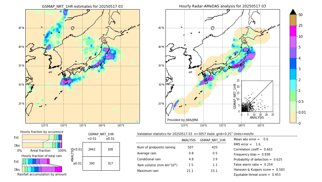 GSMaP NRT validation image. 2025/05/17 03