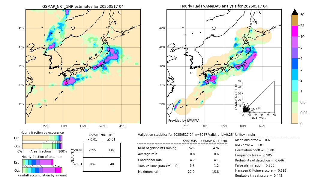 GSMaP NRT validation image. 2025/05/17 04