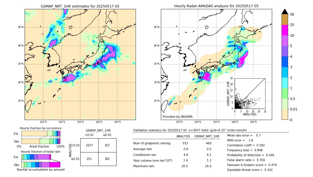GSMaP NRT validation image. 2025/05/17 05