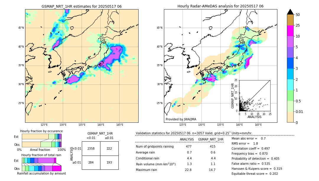 GSMaP NRT validation image. 2025/05/17 06