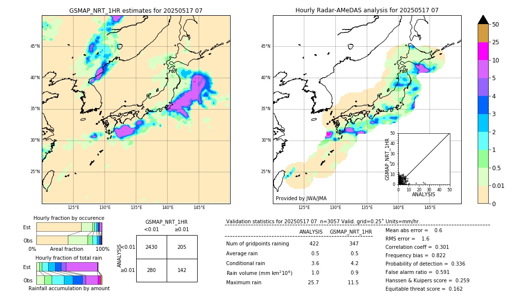 GSMaP NRT validation image. 2025/05/17 07