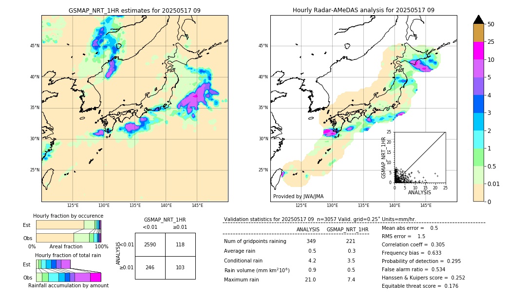 GSMaP NRT validation image. 2025/05/17 09