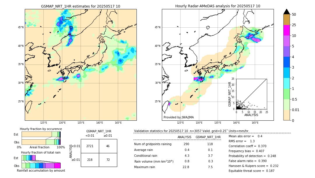 GSMaP NRT validation image. 2025/05/17 10