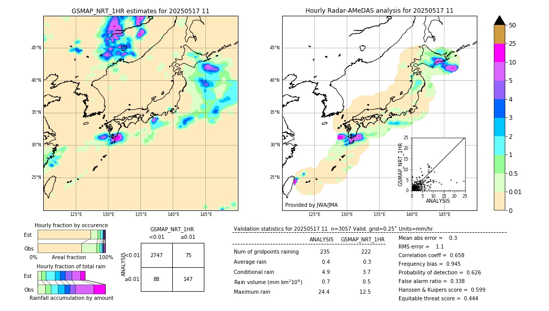 GSMaP NRT validation image. 2025/05/17 11