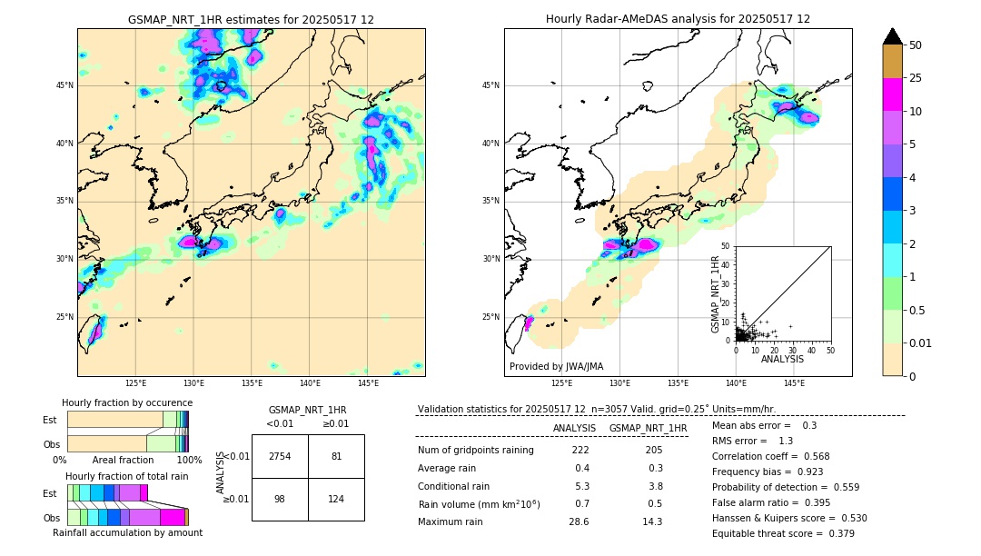 GSMaP NRT validation image. 2025/05/17 12