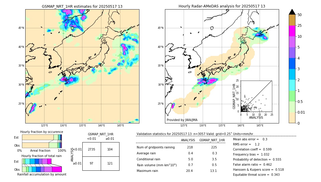 GSMaP NRT validation image. 2025/05/17 13