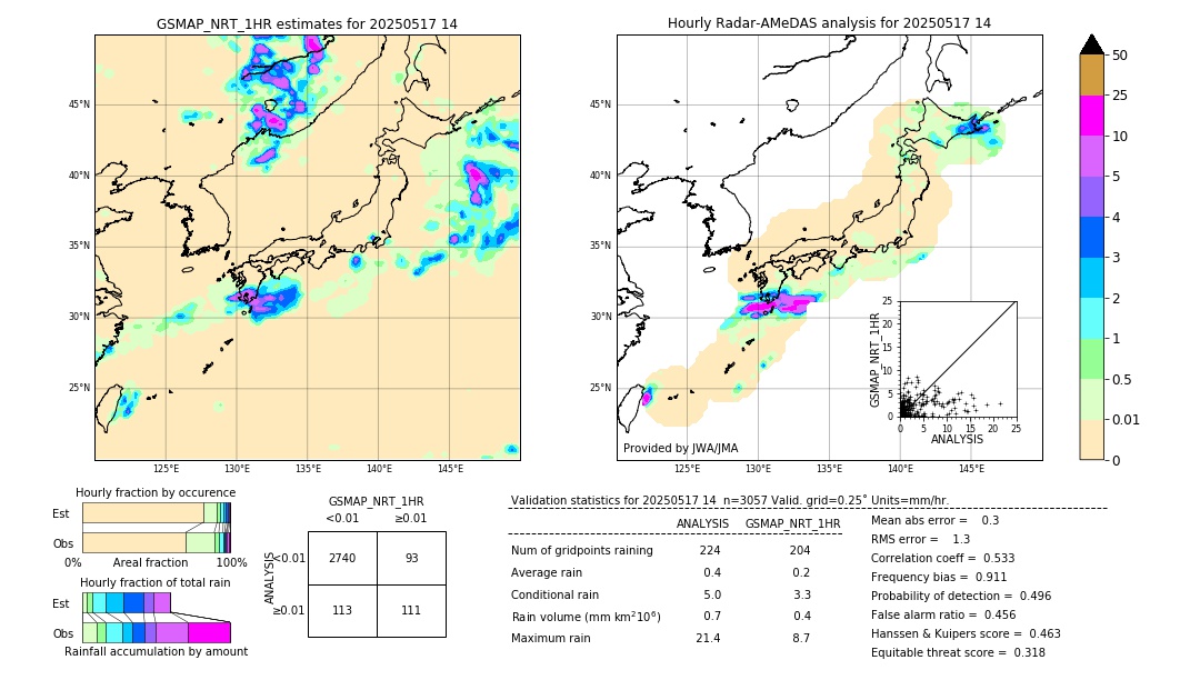 GSMaP NRT validation image. 2025/05/17 14