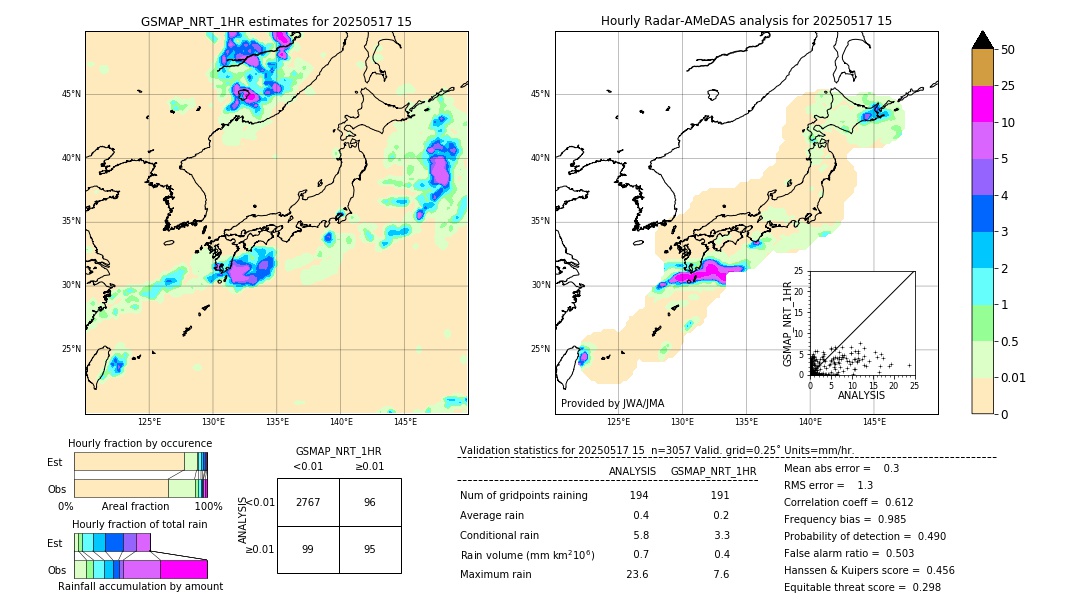 GSMaP NRT validation image. 2025/05/17 15