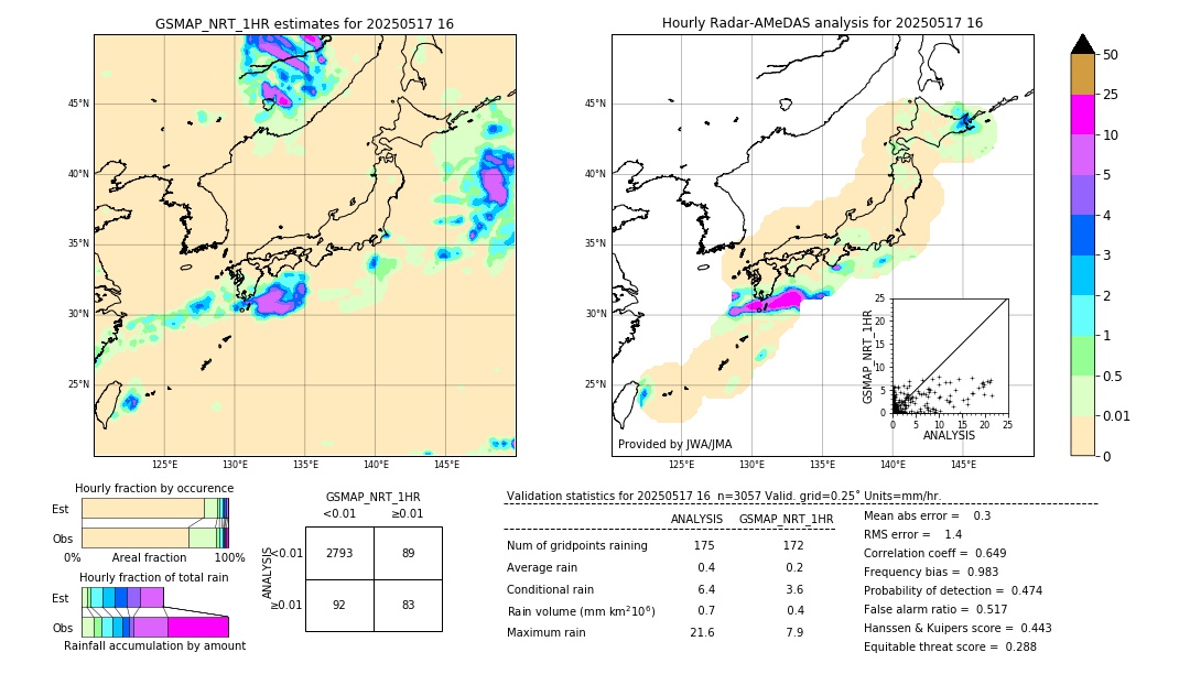 GSMaP NRT validation image. 2025/05/17 16