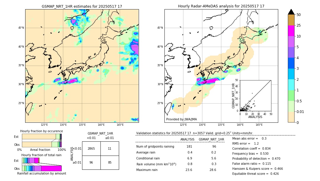 GSMaP NRT validation image. 2025/05/17 17