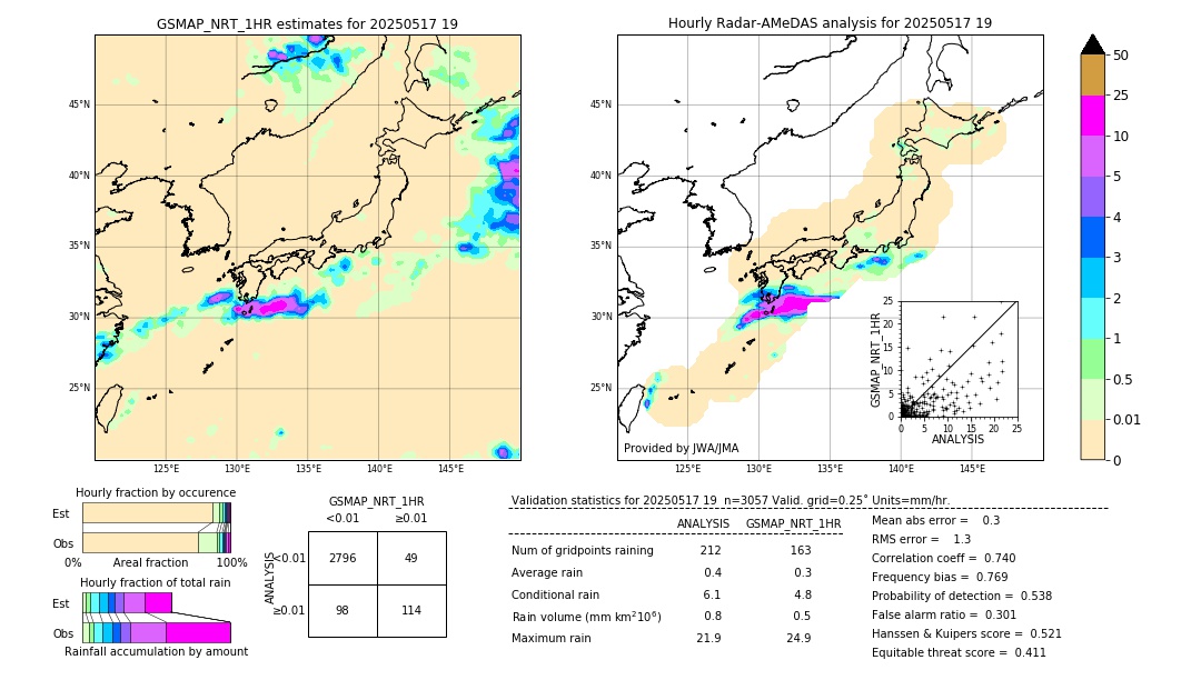 GSMaP NRT validation image. 2025/05/17 19
