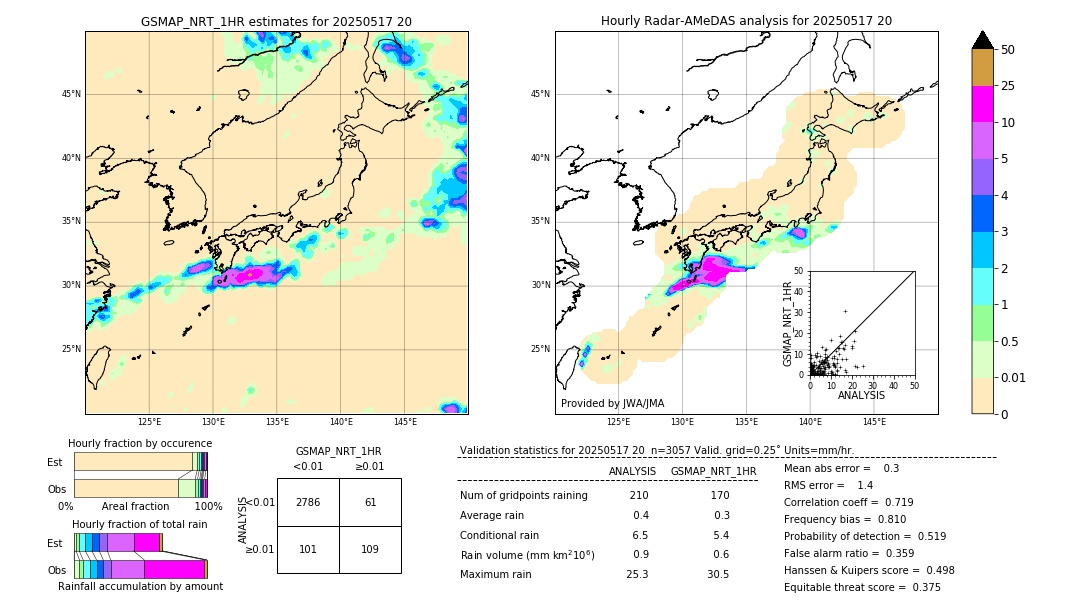 GSMaP NRT validation image. 2025/05/17 20