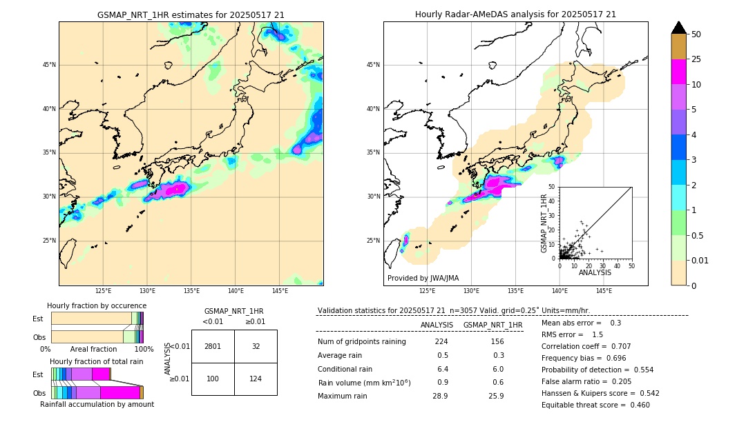 GSMaP NRT validation image. 2025/05/17 21